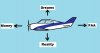 Fundamentals of Personal Flight.jpg